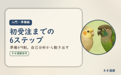 在宅ワーク入門・準備編③のアイキャッチ。初受注までの6ステップ、準備が9割、自己分析から動き出す。オカメインコとウロコインコの小鳥さんたちが描かれたイラスト入り。